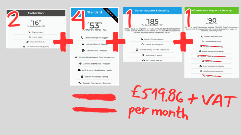 Managed IT support pricing example showing service costs and included features